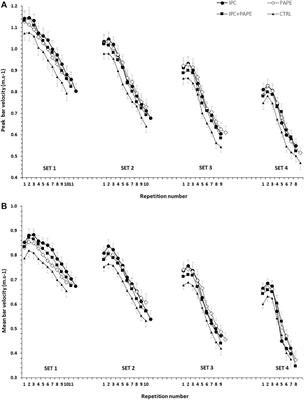 Effectiveness of either short-duration ischemic pre-conditioning, single-set high-resistance exercise, or their combination in potentiating bench press exercise performance